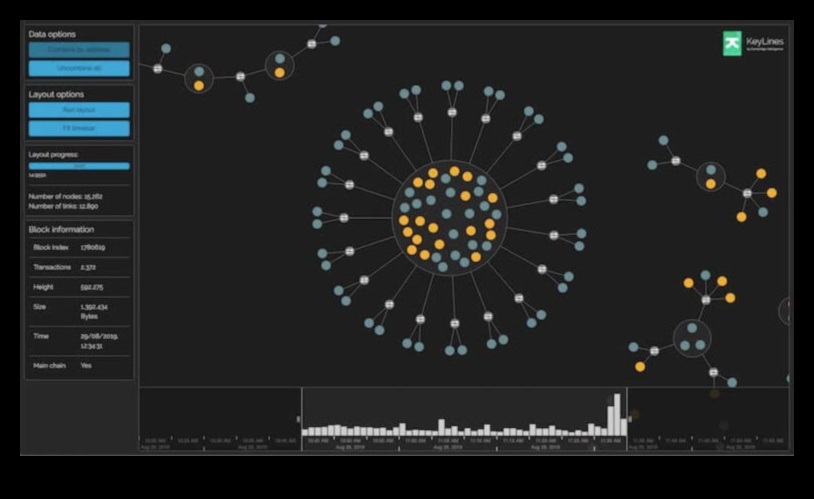 Δυναμικά σχέδια που οπτικοποιούν τις συναλλαγές με διαδραστικές λύσεις blockchain 3 Δυναμικά σχέδια: Οπτικοποίηση συναλλαγών με διαδραστικές λύσεις blockchain