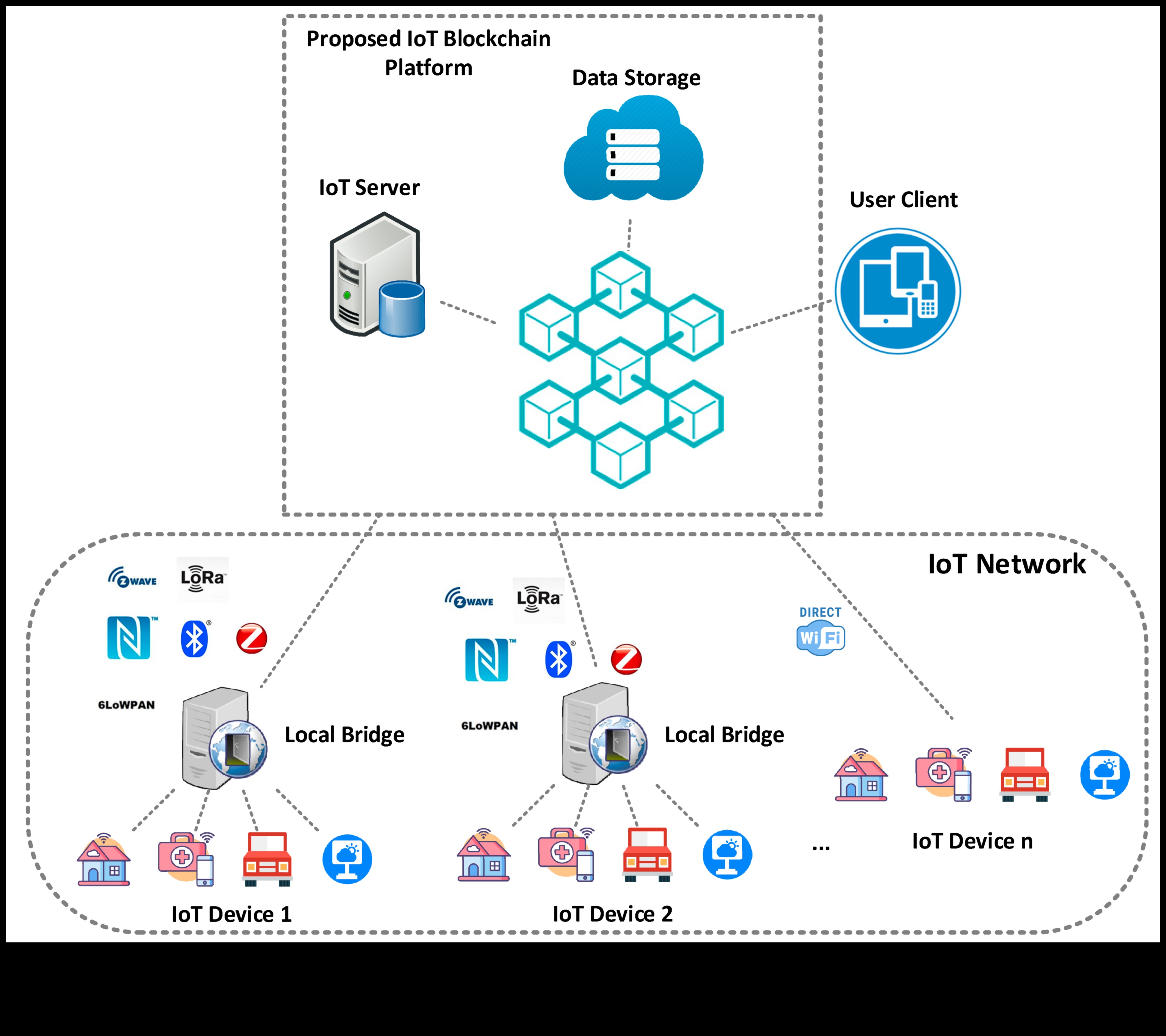 Δυναμικά σχέδια που οπτικοποιούν τις συναλλαγές με διαδραστικές λύσεις blockchain 4 Δυναμικά σχέδια: Οπτικοποίηση συναλλαγών με διαδραστικές λύσεις blockchain