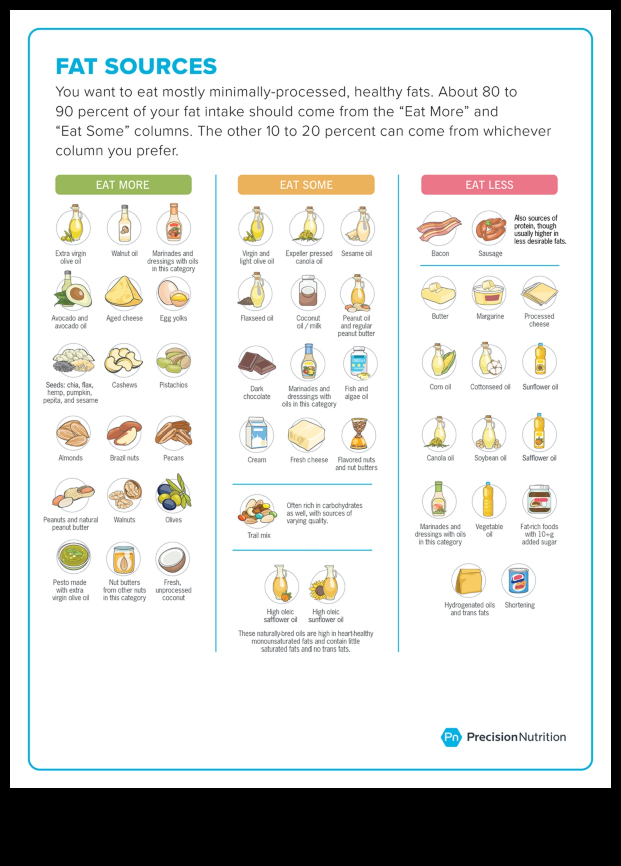 Performance Precision Ένας οδηγός για αθλητική διατροφή για επιτυχία 3 Performance Precision: Navigating Sports Nutrition for Success