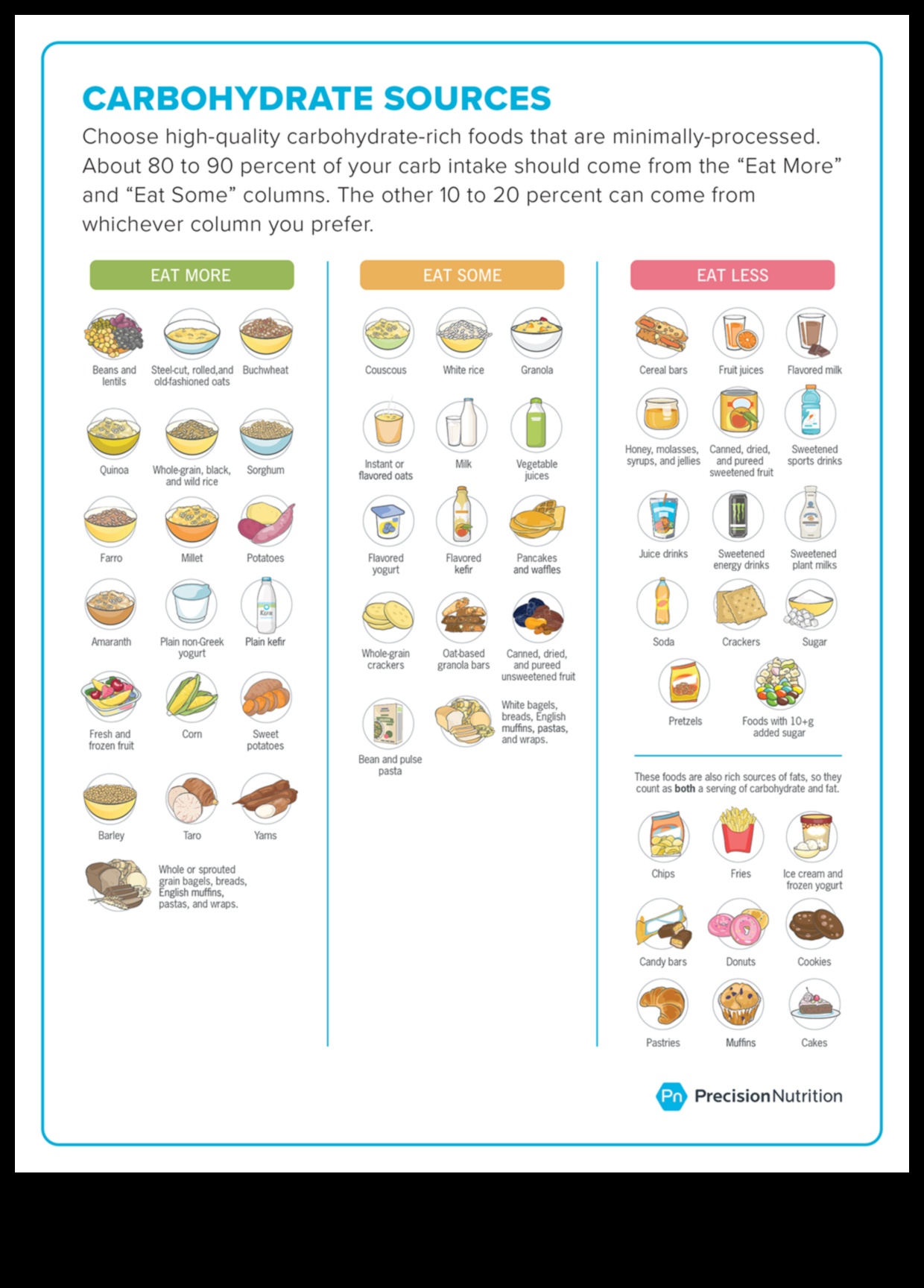 Performance Precision Ένας οδηγός για την αθλητική διατροφή για την επιτυχία 4 Performance Precision: Navigating Sports Nutrition for Success