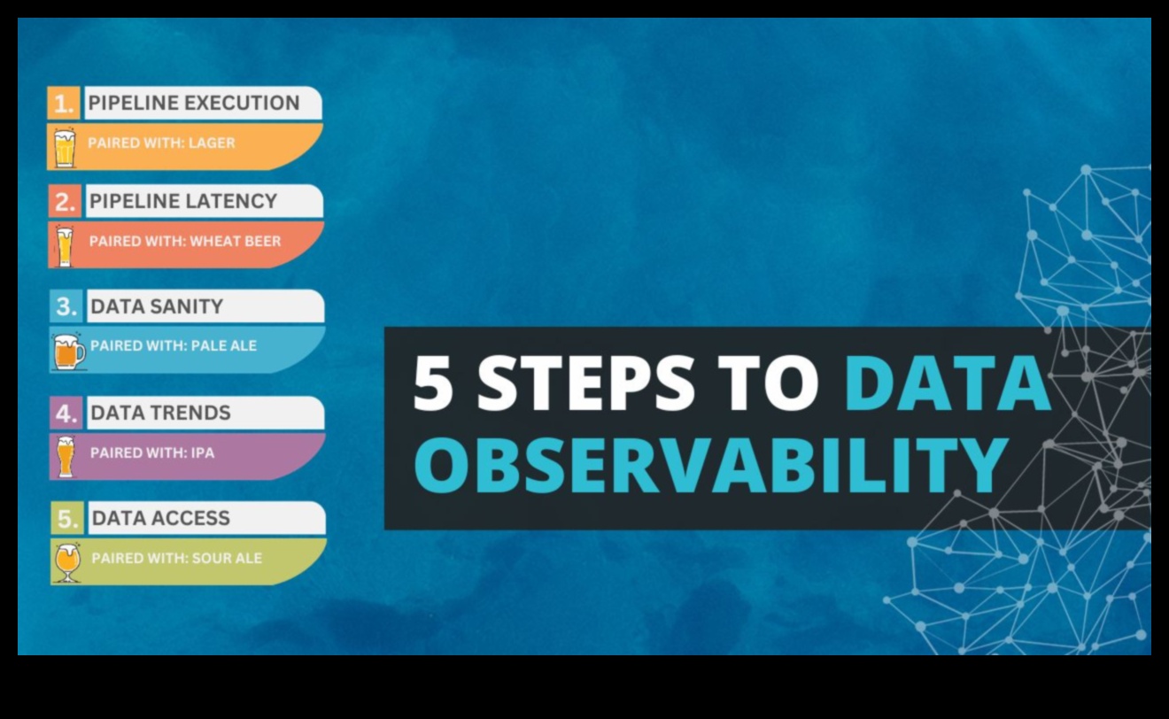Data Harmony: Balancing Form and Function in Intelligent Solutions