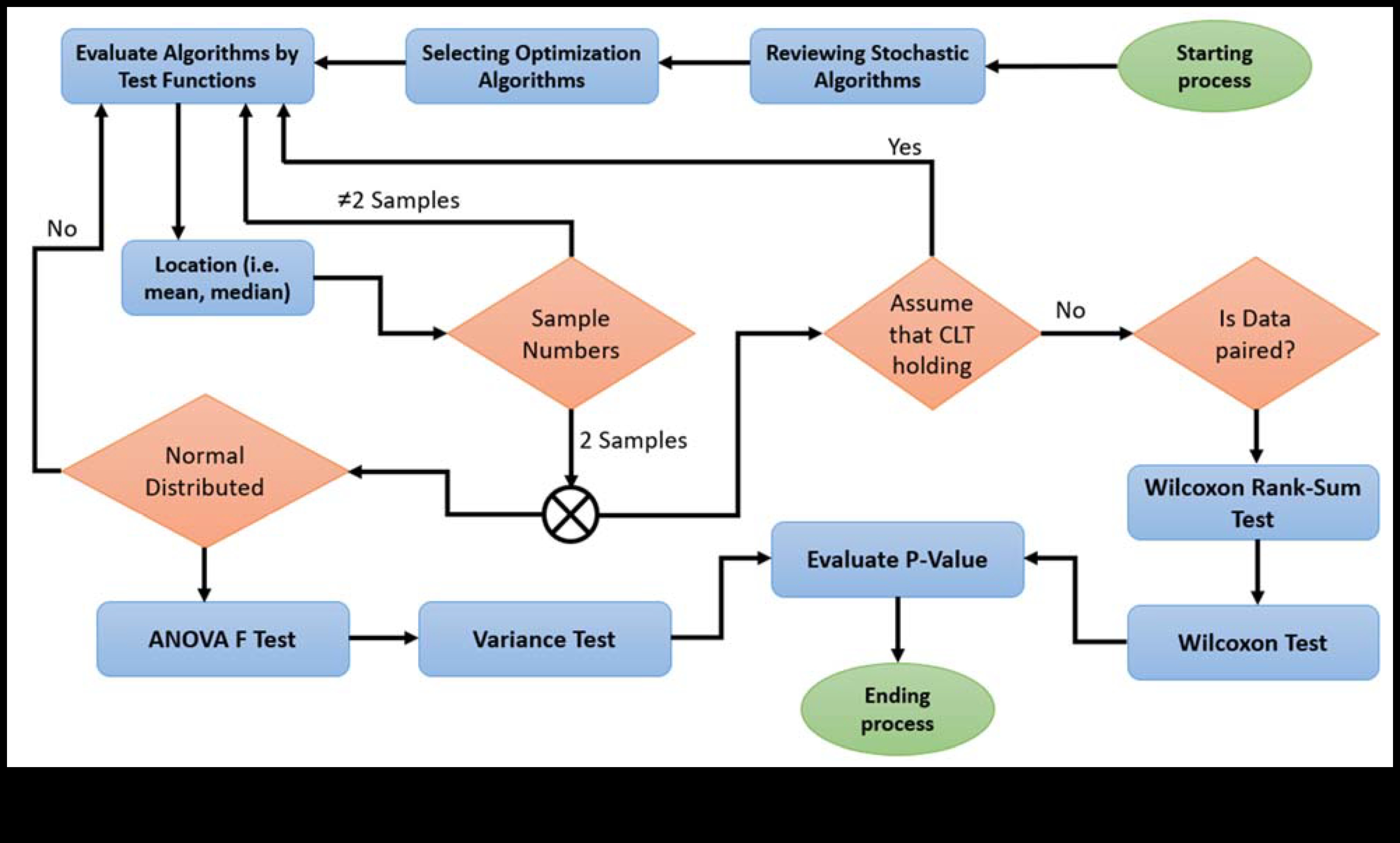 Data Harmony: Balancing Form and Function in Intelligent Solutions