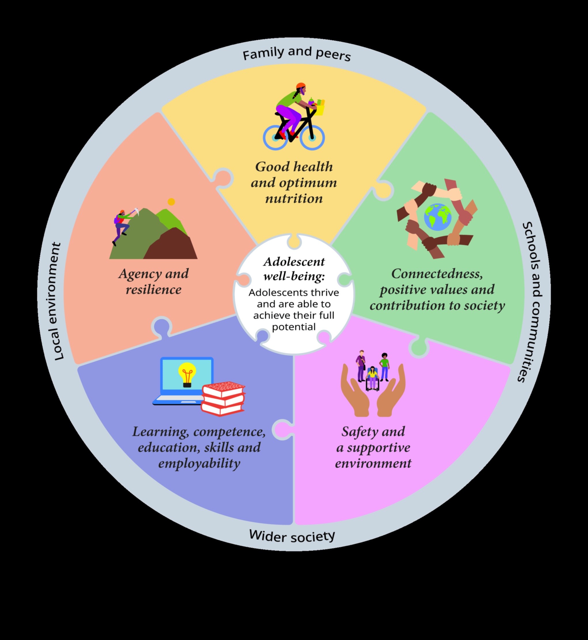 Κοινοτική Διατροφή: Η Διατροφή για τη Δημόσια Υγεία στον πυρήνα της