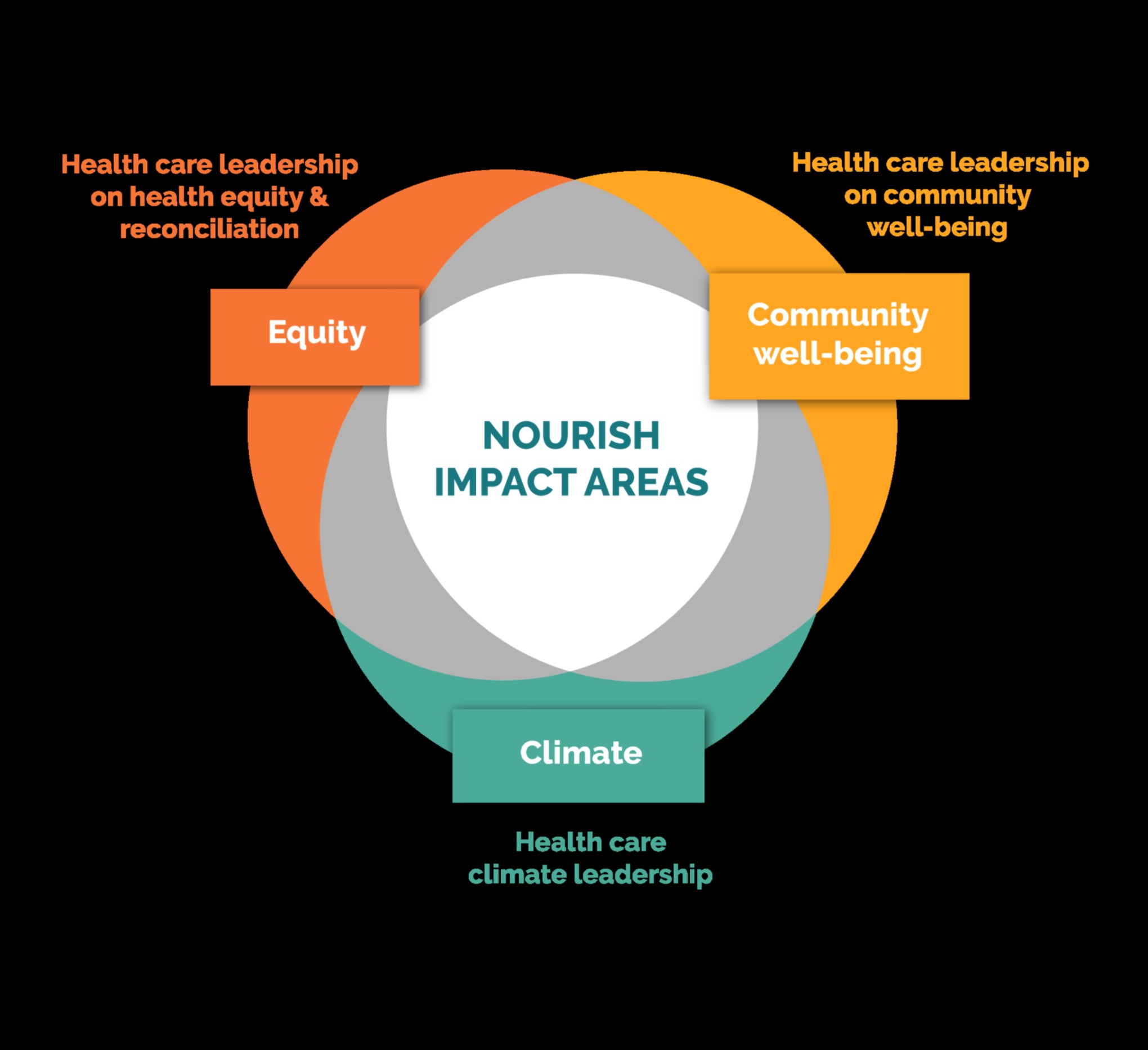 Κοινοτική Διατροφή: Η Διατροφή για τη Δημόσια Υγεία στον πυρήνα της