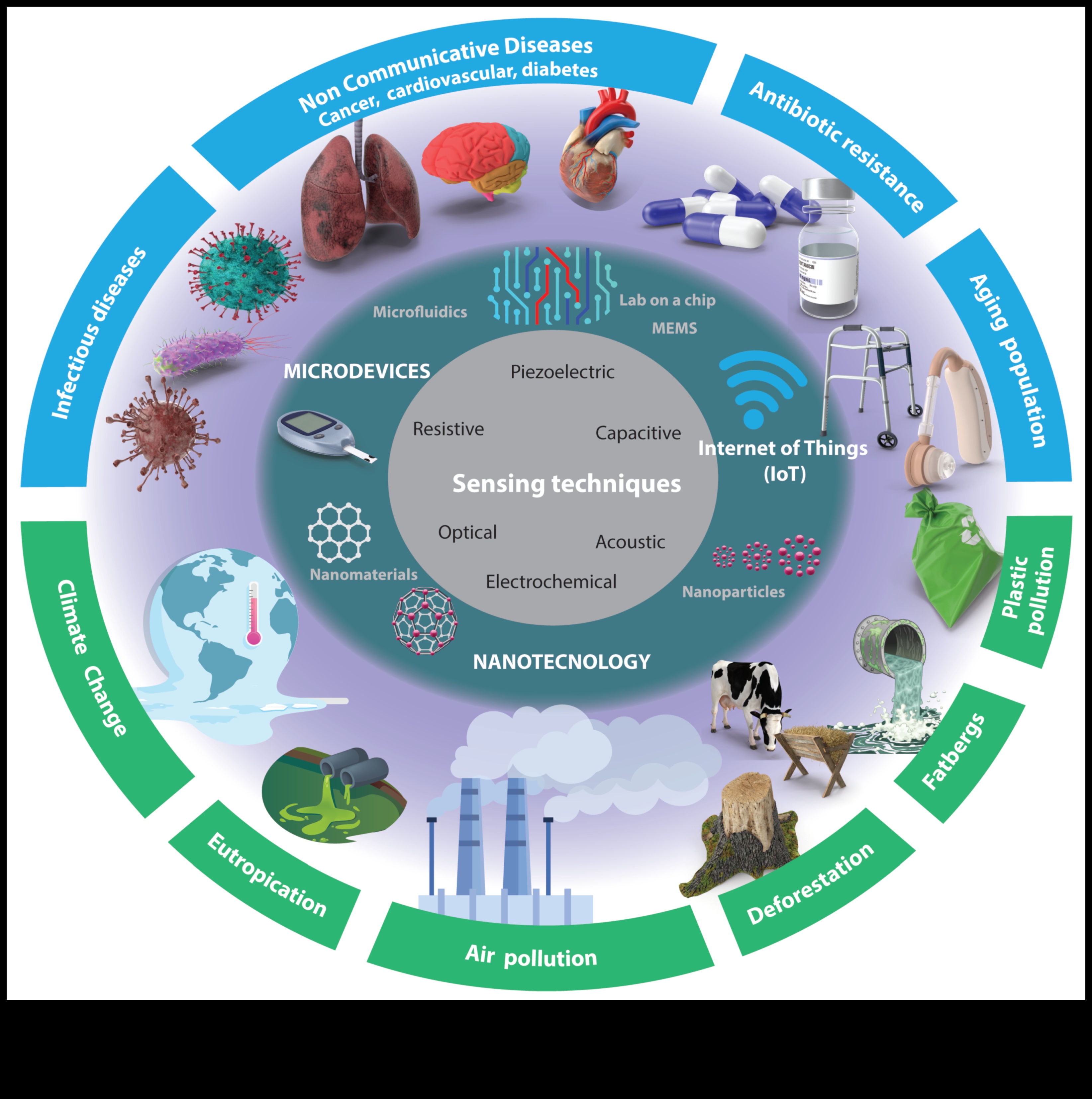 Το μέλλον των υλικών φέρνει επανάσταση στα υλικά με τη σύγχρονη νανοτεχνολογία 4 Επαναστατικά Υλικά: Τάσεις και Τεχνικές στη Σύγχρονη Νανοτεχνολογία