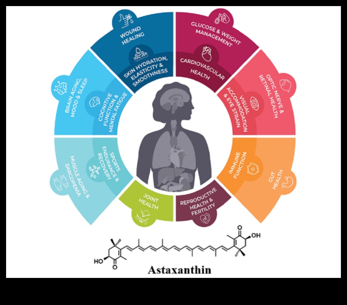 The Biochemical Palette: A Spectrum of Health in Nutrition Science