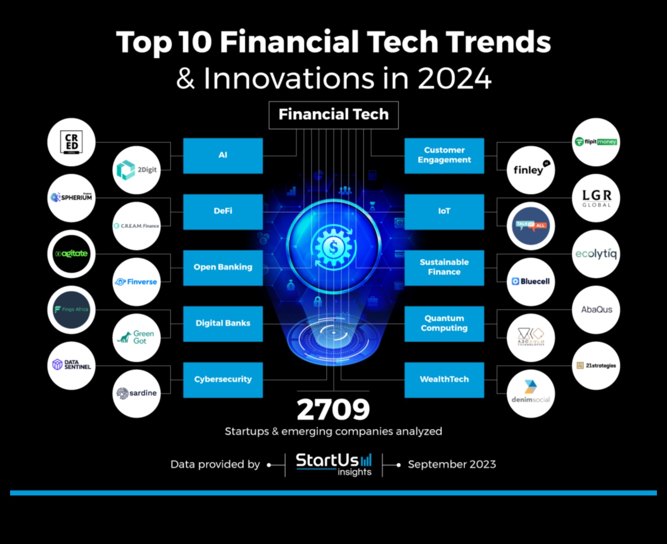 Tech Trends A Chronicle of Design Evolution in Fintech Exploration 5 Tech Trends: A Chronicle of Design Evolution in Fintech Exploration