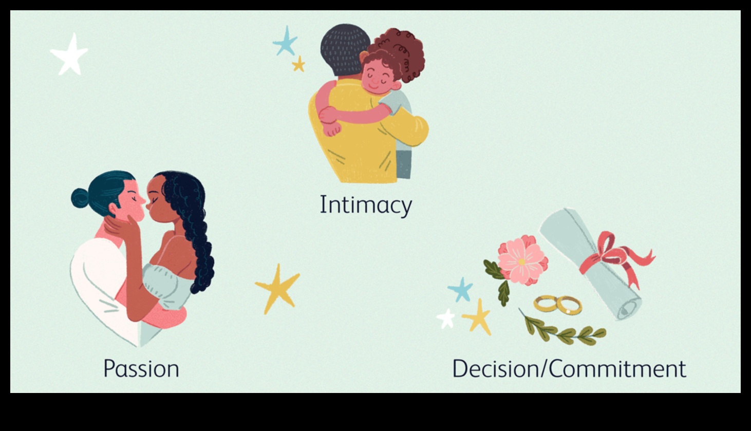 Διατροφή της Αγάπης Το μονοπάτι προς τη συζυγική ευημερία Πώς να δημιουργήσετε μια διαρκή και ικανοποιητική σχέση 2 Διατροφή Αγάπης: Το μονοπάτι προς τη συζυγική ευημερία