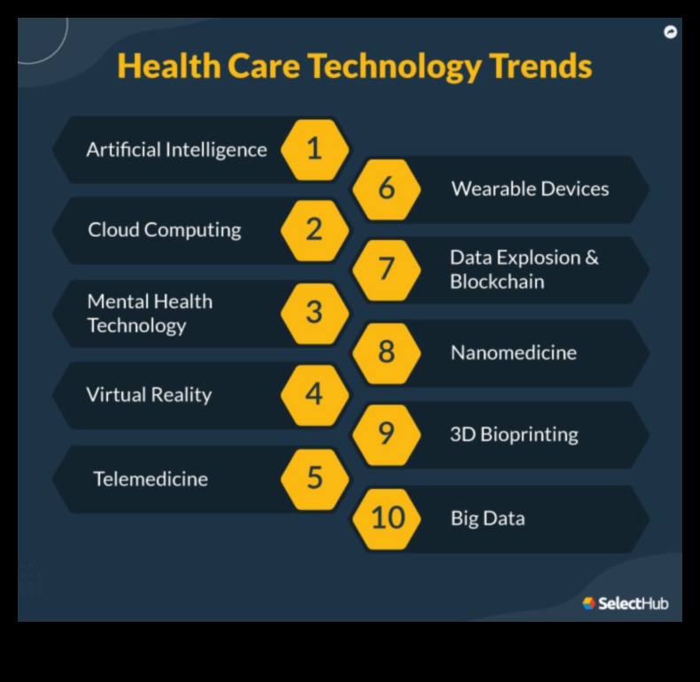 Τεχνικές τάσεις Ένα χρονικό της εξέλιξης του σχεδιασμού στην εξερεύνηση πληροφορικής υγείας 2 Tech Trends: A Chronicle of Design Evolution in Health IT Exploration