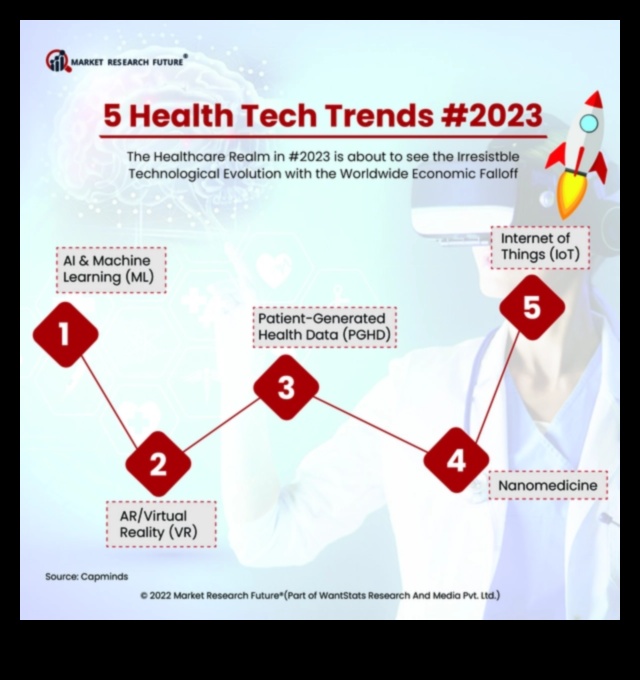 Τεχνικές τάσεις Ένα χρονικό της εξέλιξης του σχεδιασμού στην εξερεύνηση πληροφορικής υγείας 3 Tech Trends: A Chronicle of Design Evolution in Health IT Exploration