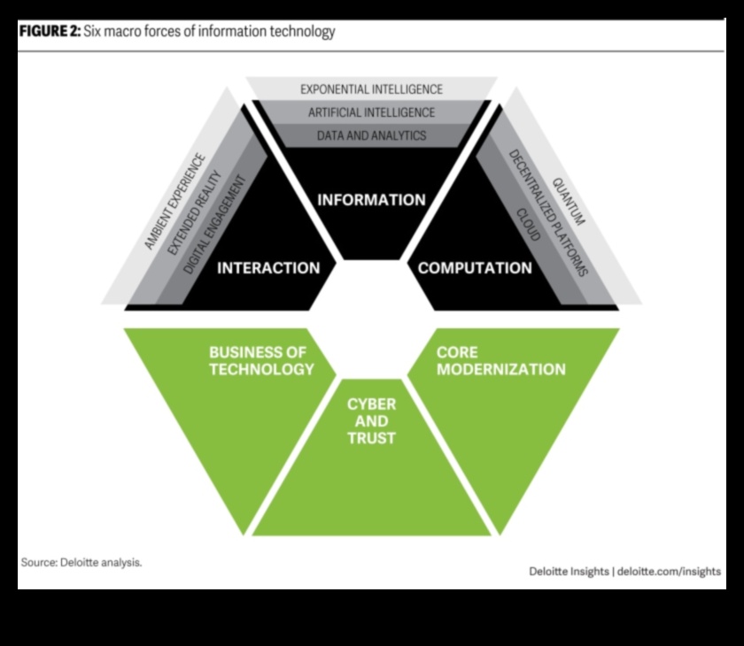 Τεχνικές τάσεις Ένα χρονικό της εξέλιξης του σχεδιασμού στην εξερεύνηση πληροφορικής υγείας 4 Tech Trends: A Chronicle of Design Evolution in Health IT Exploration