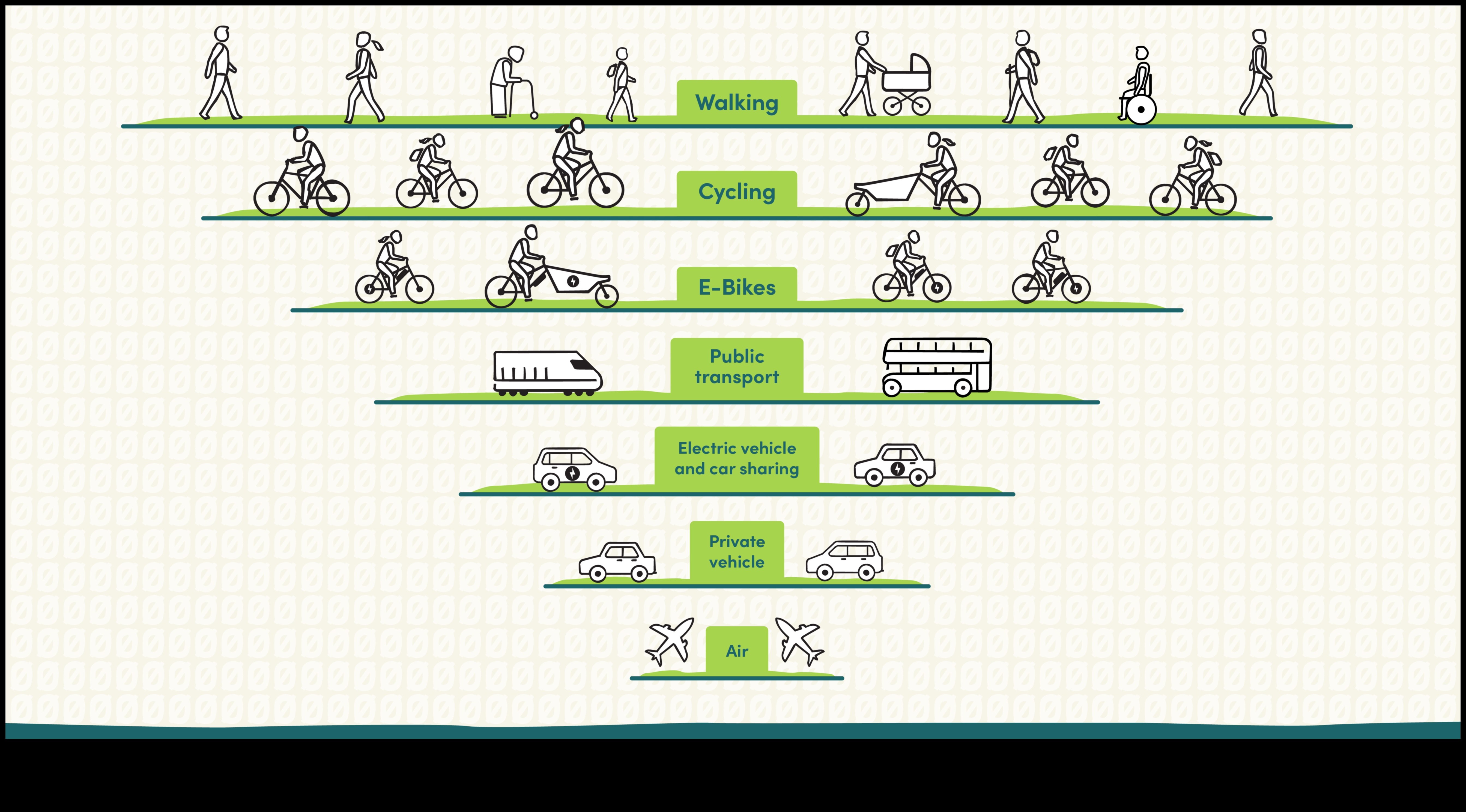 Πιο πράσινες βόλτες Πώς οι δημόσιες συγκοινωνίες μπορούν να σας βοηθήσουν να ζήσετε βιώσιμα 3 Οικολογικές μετακινήσεις: Η συμβολή των μέσων μαζικής μεταφοράς στη βιώσιμη διαβίωση