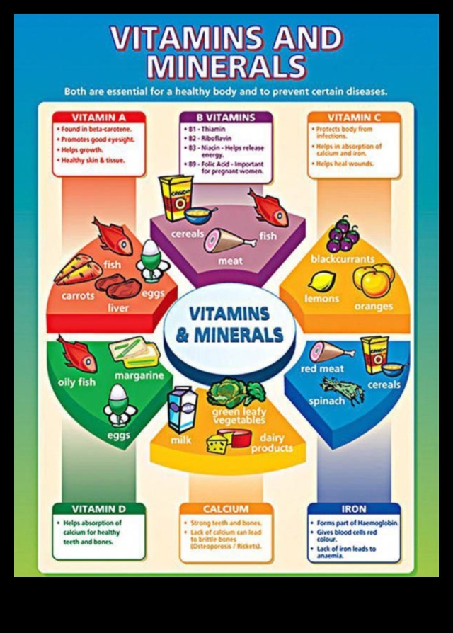Τα ABC της Βιταμίνης Αριστείας Ένα Ταξίδι για Καλύτερη Ζωή 3 Τα ABC της Βιταμίνης Αριστείας: Ένα Ταξίδι για Καλύτερη Ζωή
