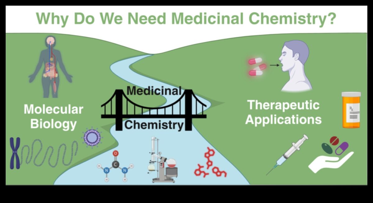 Molecular Miracles: The Magic of Nutrition Biochemistry