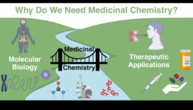 The Science of Nutrition Biochemistry Ένα μοριακό έκπληξη 3 Molecular Miracles: The Magic of Nutrition Biochemistry