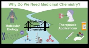 Molecular Miracles: The Magic of Nutrition Biochemistry