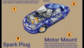 Acceleration Alchemy: The Magic of Engine Performance in Cars