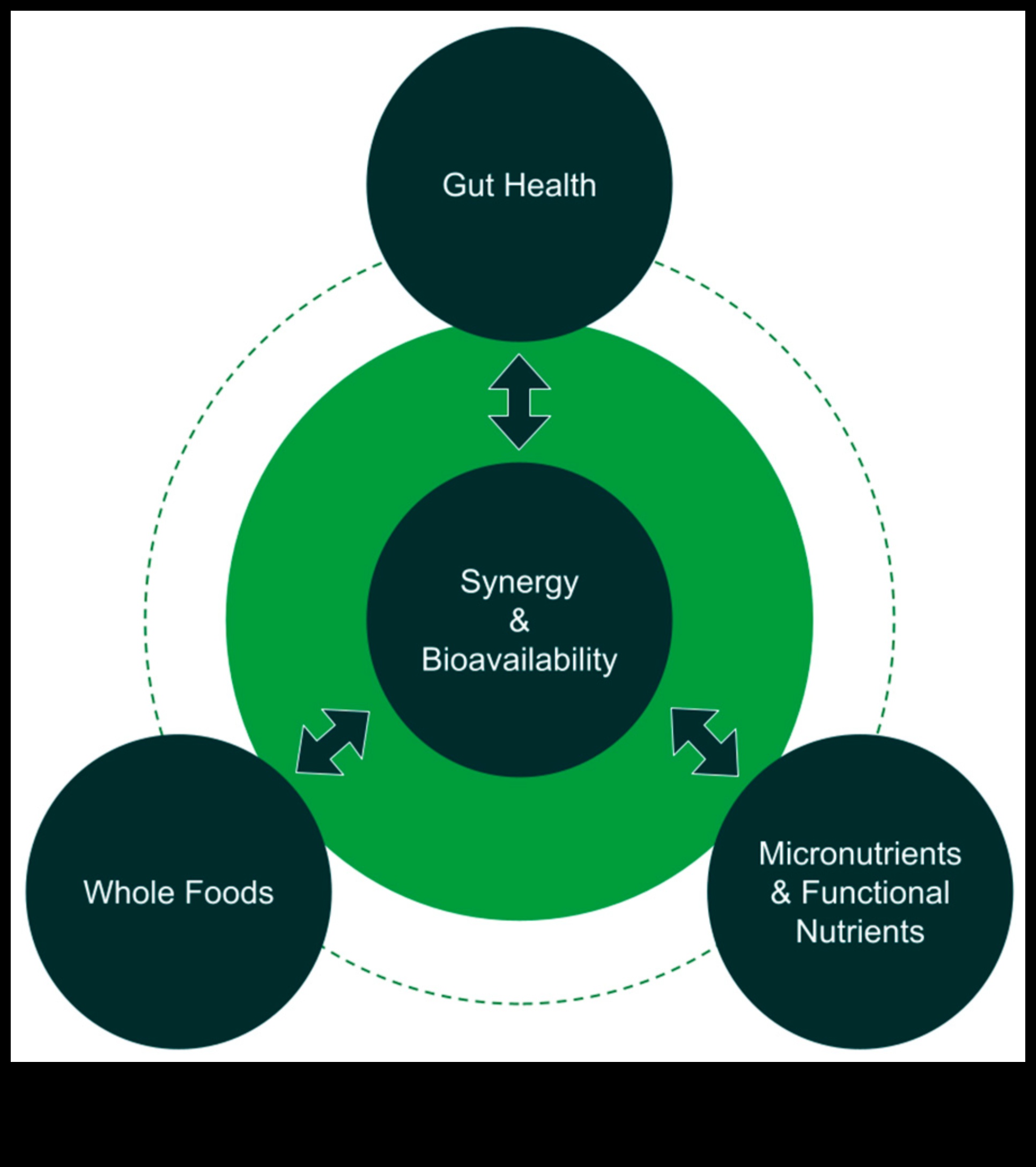 Διερεύνηση των Βιοχημικών Βάσεων της Διατροφικής Υγείας 1 Βιοχημικές βάσεις: Εξερευνώντας τις ρίζες της διατροφικής υγείας