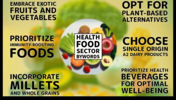 Ευεξία σε κάθε μπουκιά: Προτεραιότητα στη Διατροφική Αριστεία