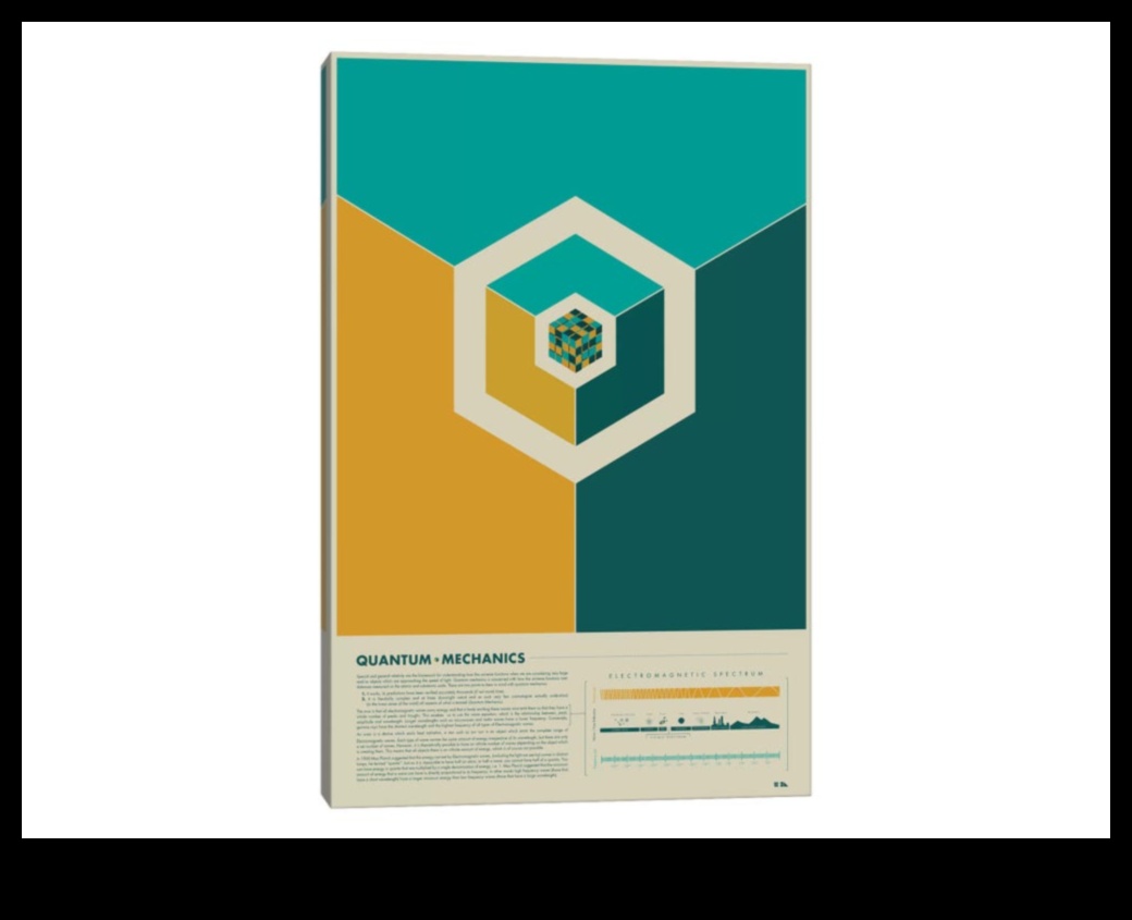 Ο κβαντικός καμβάς όπου οι ιδέες παίρνουν μορφή 1 Ο κβαντικός καμβάς: όπου οι ιδέες μεταμορφώνονται σε υπολογιστικές πραγματικότητες