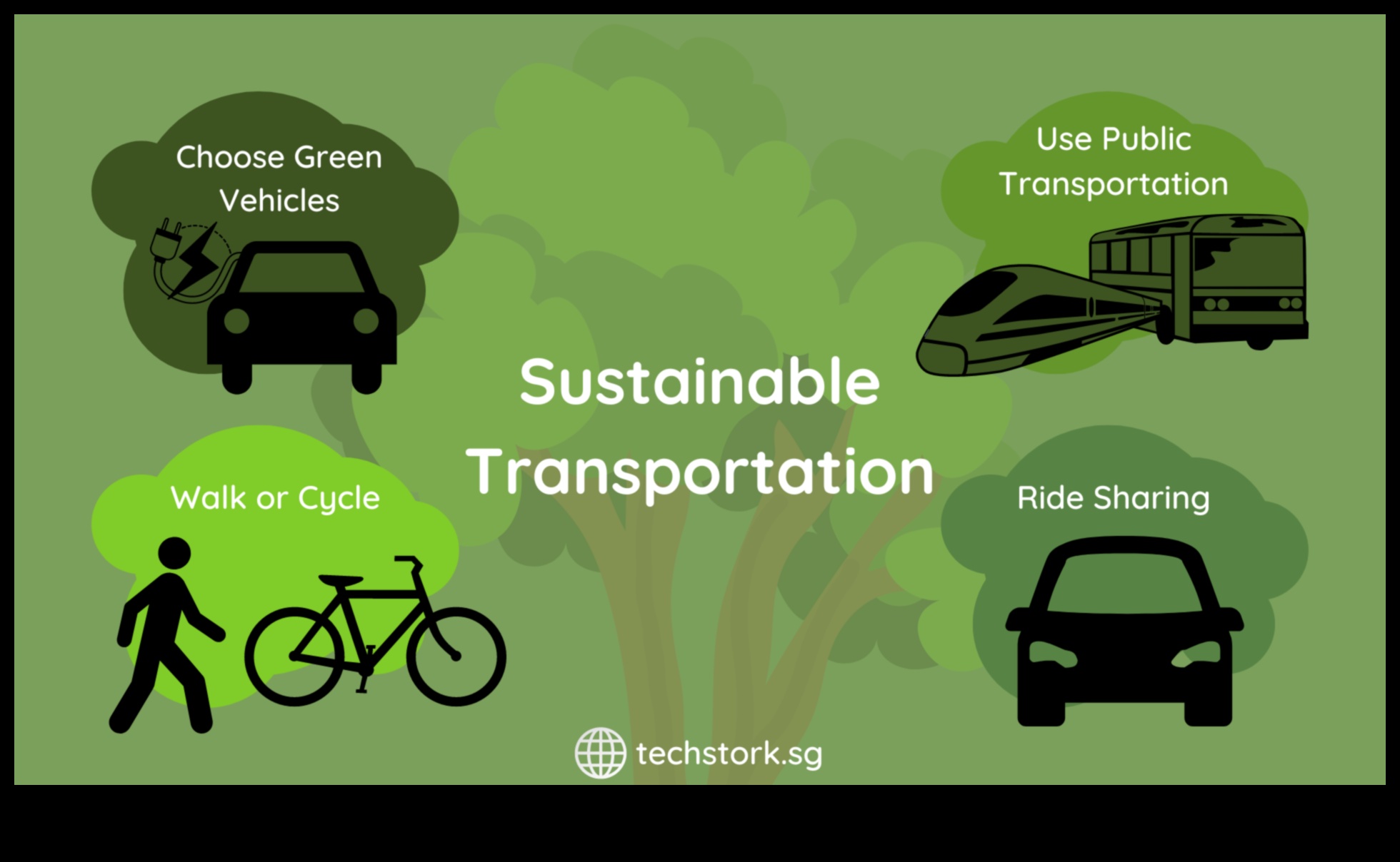 Οικολογικές μετακινήσεις: Η συμβολή των μέσων μαζικής μεταφοράς στη βιώσιμη διαβίωση