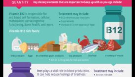 Πλούσια σε θρεπτικά συστατικά Αργότερα Χρόνια: Ένας Οδηγός Γηριατρικής Ευεξίας