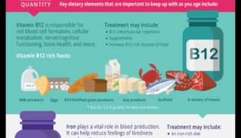 Πλούσια σε θρεπτικά συστατικά Αργότερα Χρόνια: Ένας Οδηγός Γηριατρικής Ευεξίας