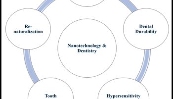 Επαναστατικά Υλικά: Τάσεις και Τεχνικές στη Σύγχρονη Νανοτεχνολογία