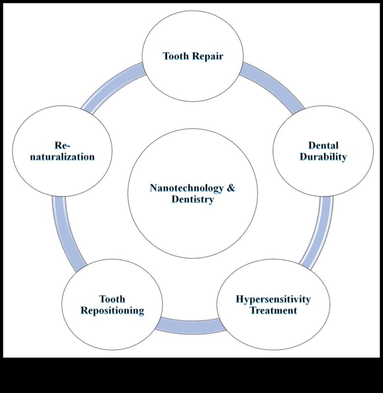 Επαναστατικά Υλικά: Τάσεις και Τεχνικές στη Σύγχρονη Νανοτεχνολογία