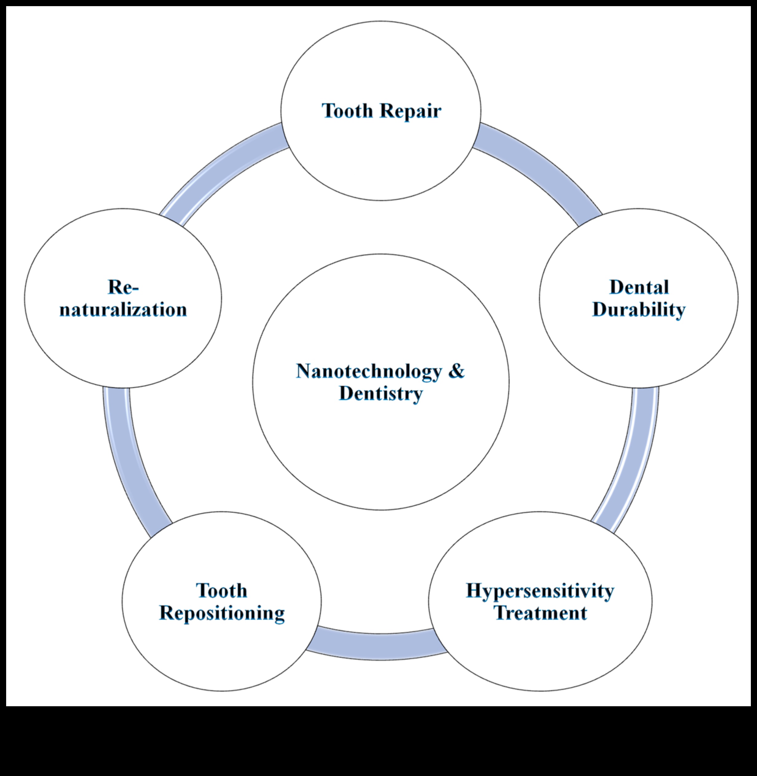 Το μέλλον των υλικών φέρνει επανάσταση στα υλικά με τη σύγχρονη νανοτεχνολογία 2 Επαναστατικά Υλικά: Τάσεις και Τεχνικές στη Σύγχρονη Νανοτεχνολογία